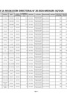 Vista preliminar de documento ANEXO RD Nº 0020-2024-MIDAGRI-SG-OGA