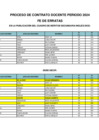 Vista preliminar de documento FE DE ERRATAS - SECUNDARIA INGLES