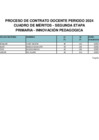 Vista preliminar de documento CUADRO DE MERITOS PRIMARIA - AIP (1)