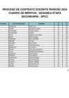 Vista preliminar de documento CUADRO DE MERITOS SECUNDARIA - DPCC (1)