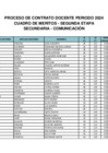 Vista preliminar de documento CUADRO DE MERITOS SECUNDARIA - COMUNICACIÓN (1)