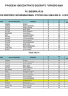 Vista preliminar de documento FE DE ERRATAS - SECUNDARIA - C Y T