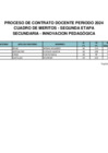 Vista preliminar de documento CUADRO DE MERITOS SECUNDARIA - AIP (1)