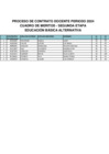 Vista preliminar de documento CUADRO DE MERITOS - EBA (1)