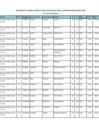 Vista preliminar de documento CUADRO DE MERITOS FINAL ACTUALIZADO DE LA PN PARA CONTRATACIÓN DOCENTE 2024_SECUNDARIA-DPCC