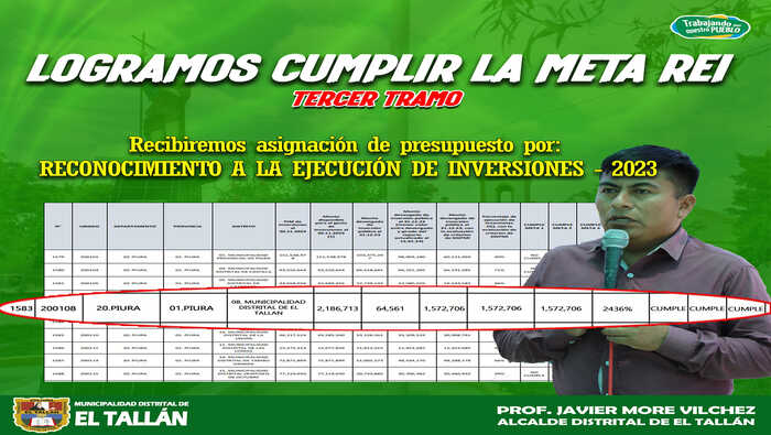MDET RECIBIRÁ INCENTIVO ECONÓMICO ADICIONAL GRACIAS AL CUMPLIMIENTO DE LA META REI - 2023 3er TRAMO.
