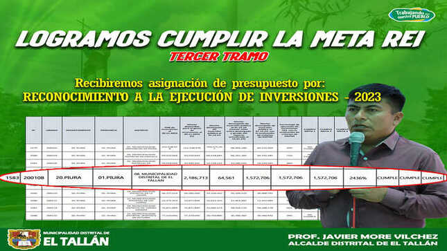 MDET RECIBIRÁ INCENTIVO ECONÓMICO ADICIONAL GRACIAS AL CUMPLIMIENTO DE LA META REI - 2023 3er TRAMO. 