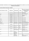Vista preliminar de documento FORMATO DE LISTA DE FUNCIONARIOS Y SERVIDORES DEL SECTOR PÚBLICO EN ACTIVIDAD