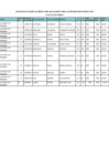 Vista preliminar de documento CUADRO DE MERITOS FINAL ACTUALIZADO DE LA PN PARA CONTRATACIÓN DOCENTE 2024_IP SECUNDARIA