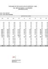 Vista preliminar de documento Saldo de balance año 2024 diciembre