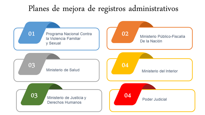 Instituciones del Estado se reúnen para mejorar sus registros administrativos-06-12-2019-B