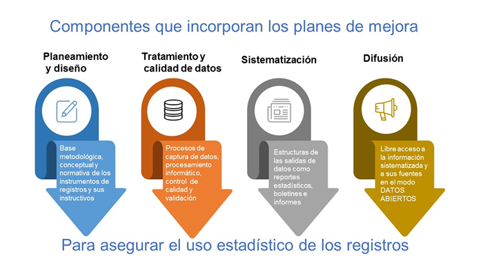 Instituciones del Estado se reúnen para mejorar sus registros administrativos-06-12-2019-C