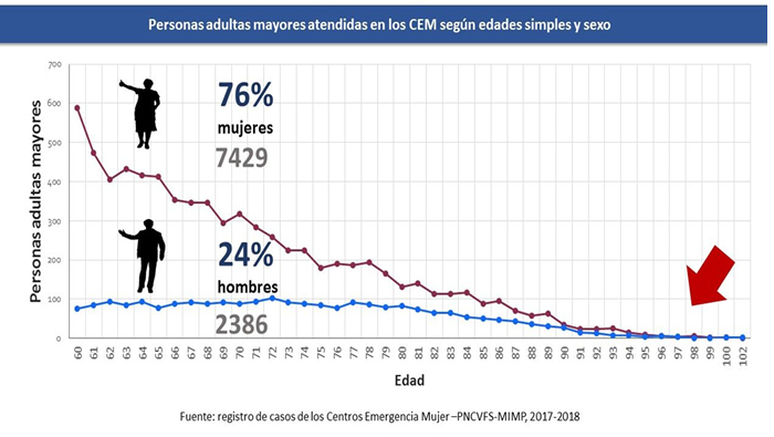 Quienes agreden más a las personas adultas mayores son sus familiares-15-07-2019-B