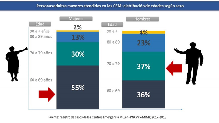 Quienes agreden más a las personas adultas mayores son sus familiares-15-07-2019-C