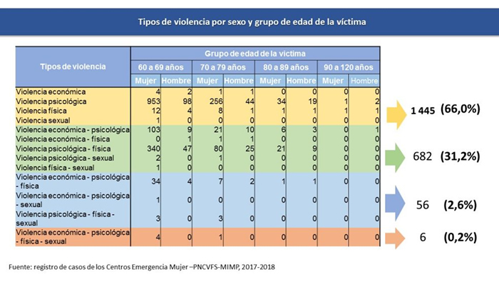 Quienes agreden más a las personas adultas mayores son sus familiares-15-07-2019-E