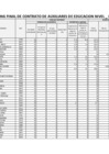 Vista preliminar de documento RANKING FINAL DE CONTRATO DE AUXILIARES DE EDUCACION_ INICIAL