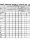 Vista preliminar de documento RANKING FINAL DE CONTRATO DE AUXILIARES DE EDUCACION_SECUNDARIO