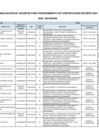 Vista preliminar de documento PLAZAS VACANTES - SECUNDARIA