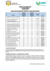Vista preliminar de documento CONVOCATORIA RESULTADOS FINALES 2 - PROCESO CAS T RANSIT ORIO Nº 10-2024-MDVMT 