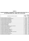 Vista preliminar de documento ANEXO A: ÁMBITO DE APLICACIÓN Y MONTOS MÁXIMOS A ASIGNARSE A CADA UNIDAD EJECUTORA POR EL CUMPLIMIENTO DE METAS  DE LOS INDICADORES DEL TRAMO I DEL IP SALUD 2024