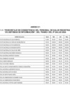 Vista preliminar de documento ANEXO C1 METAS DEL INDICADOR 1.1: “PORCENTAJE DE CONSISTENCIA DEL PERSONAL DE SALUD REGISTRADO EN LOS APLICATIVOS  Y/O SISTEMAS DE INFORMACIÓN”, DEL TRAMO I DEL IP SALUD 2024