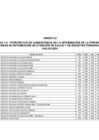 Vista preliminar de documento ANEXO C2 METAS DEL INDICADOR 1.2: “PORCENTAJE DE CONSISTENCIA DE LA INFORMACIÓN DE LA IPRESS REGISTRADA EN LOS  APLICATIVOS Y/O SISTEMAS DE INFORMACIÓN DE ATENCIÓN DE SALUD Y DE REGISTRO PERSONAL” DEL TRAMO 1 DEL IP  SALUD 2024