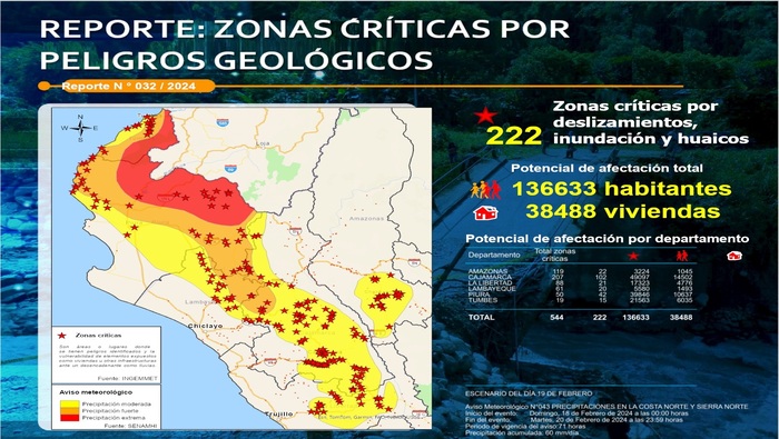 Difusión de reporte críticas por peligro geológicos en Piura