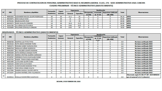 cuadro_preliminar_276_19022024