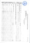 Vista preliminar de documento Seguimiento Anual del POI 2023