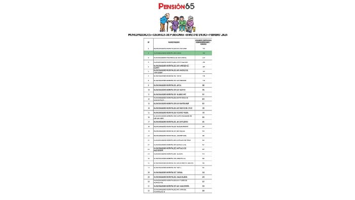 Beneficiarios_Mesa de trabajo 1