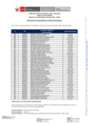 Vista preliminar de documento Revisión de la Ficha de Resultados