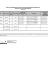 Vista preliminar de documento Resultado de evaluación curricular