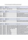Vista preliminar de documento PLAZAS VACANTES UGEL