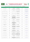 Vista preliminar de documento Directorio telefonico de los Integrantes CODISEC - 2do Trimestre 2020