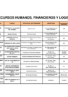 Vista preliminar de documento Recursos financieros