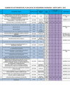 Vista preliminar de documento Cuadro de actividades del plan local de seguridad ciudadana - 2018