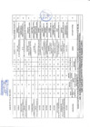 Vista preliminar de documento Evaluación del desempeño del comité - CODISEC II TRIMESTRE