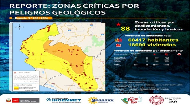 Difusión de Reporte N° 35/2024 precipitaciones en la Costa Norte y Sierra Norte en Piura