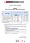 Vista preliminar de documento CAS 05-2024 ACTA RESULTADOS EVALUACIÓN CURRICULAR ORH