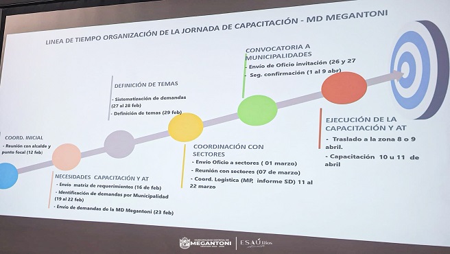 Alcalde de Megantoni logrรณ importantes acuerdos tras reunirse con representantes del MEF y PCM.