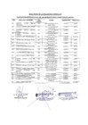 Vista preliminar de documento RESULTADOS  EVALUACION CURRICULAR 728 III