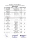 Vista preliminar de documento RESULTADOS EVALUACION CURRICULAR CAS III