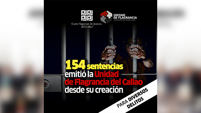 Unidad de Flagrancia del Callao emitió 154 sentencias, desde su creación