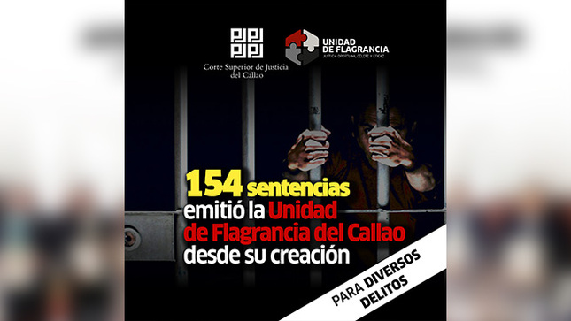 Unidad de Flagrancia del Callao emitió 154 sentencias, desde su creación 