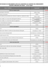 Vista preliminar de documento Cronograma de implementación del Subsistema de GdR ciclo 2024