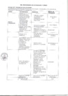 Vista preliminar de documento 2017-Cronograma del Proceso de Elaboración del Presupuesto Participativo para el año 2017