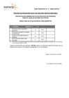 Vista preliminar de documento 05. COMUNICADO RESULTADO EVAL CONOCIMIENTOS - AUXILIAR MESA DE PARTES