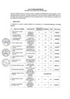 Vista preliminar de documento Acta Resultados Finales CAS Determinado N°001-2024-MDH