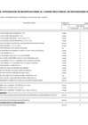 Vista preliminar de documento ANEXO N° 06: APROBACIÓN DE MODIFICACIONES AL CUADRO MULTIANUAL DE NECESIDADES N° 00000010