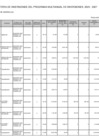 Vista preliminar de documento CARTERA DE INVERSIONES DEL PROGRAMA MULTIANUAL DE INVERSIONES (PMI) 2025-2027
